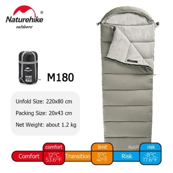 Sleeping bag M series tersedia dalam tiga varian yaitu M180, M300, dan M400. Anda bisa memilih ketebalan sleeping bag sesuai dengan kebutuhan. Matras sudah dilengkapi dengan compression storage bag. Anda bisa mendapatkan sleeping bag M series di Erjee Camping Store Bali menyediakan perlengkapan outdoor.